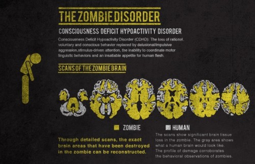 zombie-brain