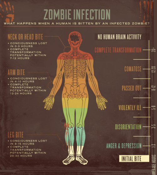zombie_infection